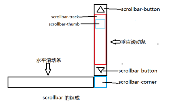 仙桃市网站建设,仙桃市外贸网站制作,仙桃市外贸网站建设,仙桃市网络公司,深圳网站建设教你如何自定义滚动条样式或者隐藏